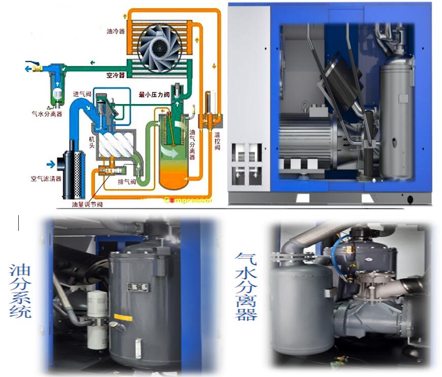 空气压缩机油气分离器的应用