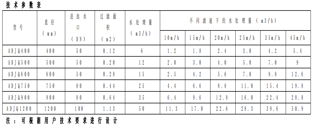 多介质反冲洗过滤器在海水养殖尾水处理中的应用