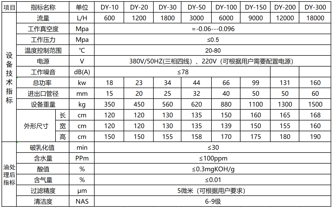 滤油机设备在工业废油处理中的应用