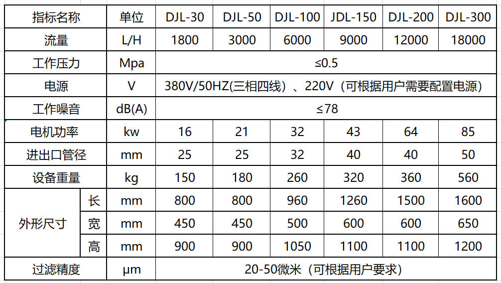 滤油机设备在工业废油处理中的应用