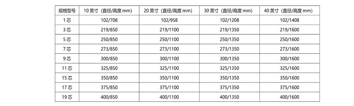 钛棒滤芯的参数表