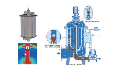 什么是循环水旁滤过滤器