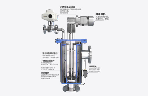 自清洗过滤器在海水淡化预处理的应用