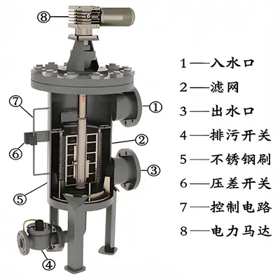自清洗过滤器