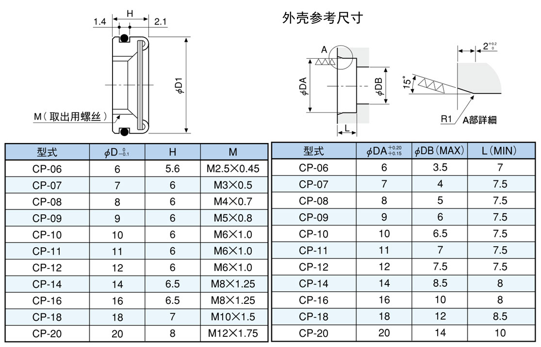 参数表