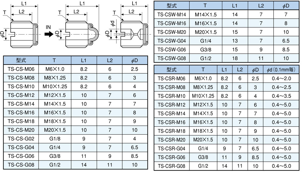 技术参数表