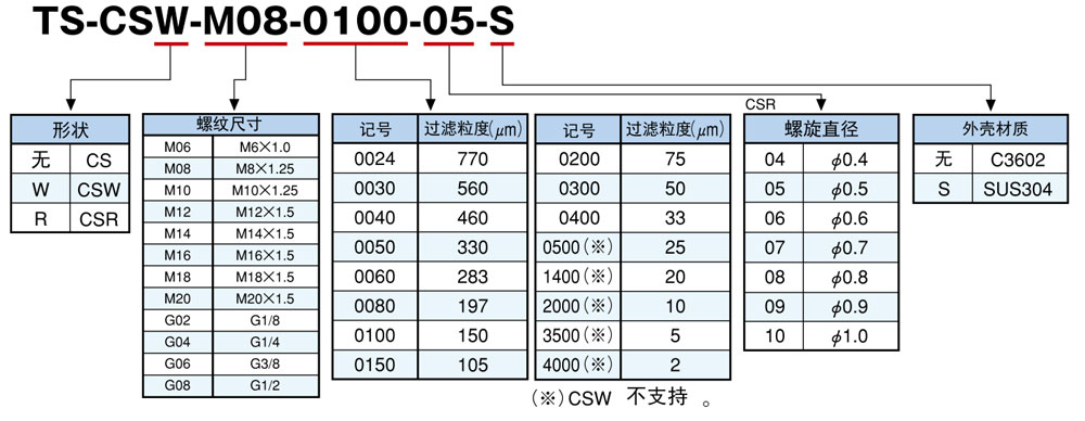 型号对照表