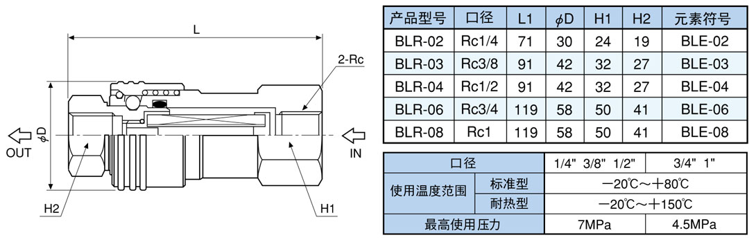 BL系列耦合型滤芯
