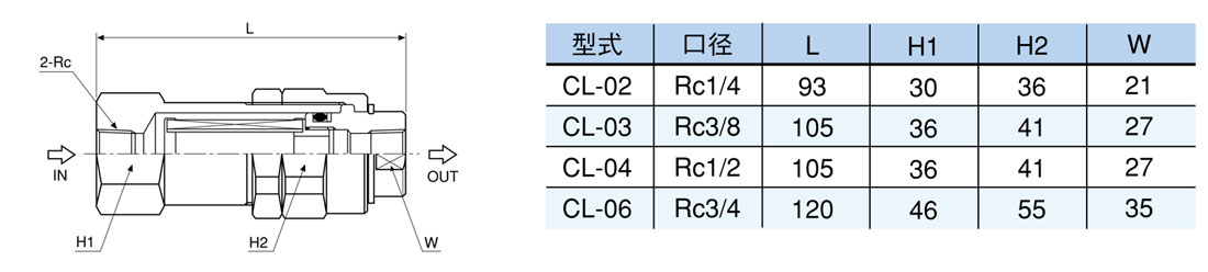 CL系列小型高压线路滤芯