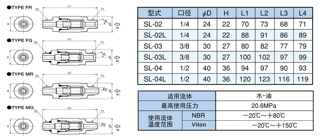 SL系列高压小型滤芯