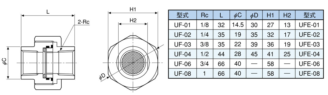 UF系列联合式小型线路滤芯