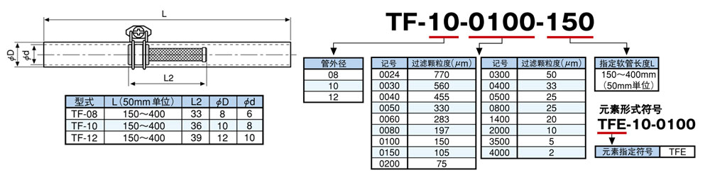 TF系列不锈钢内置曲度滤芯