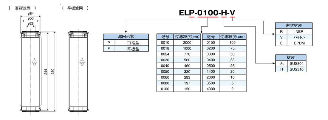 EL系列可能换滤芯滤芯