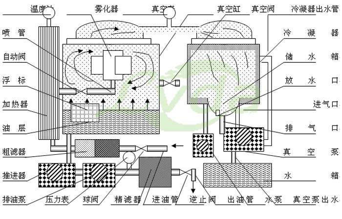 真空滤油机图纸