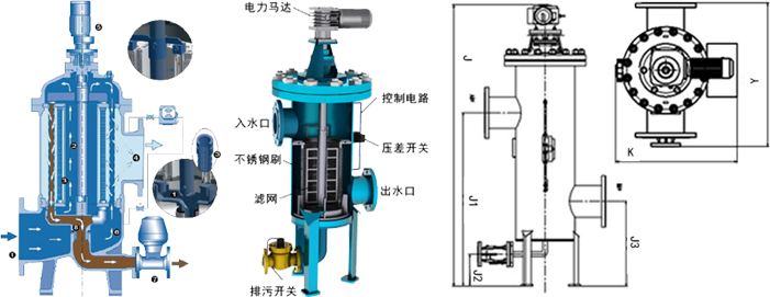 自动反冲洗过滤器