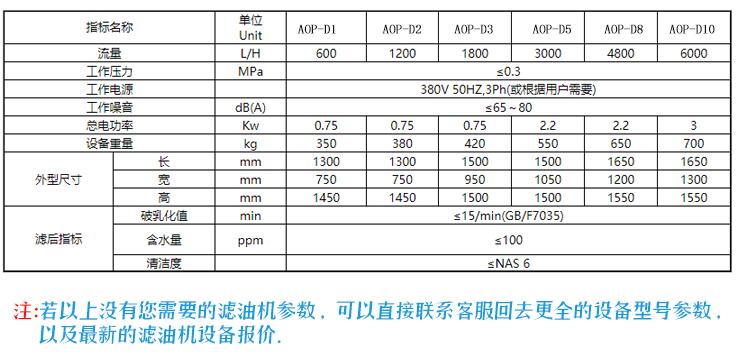 聚结脱水滤油机技术参数