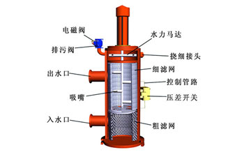 自清洗过滤器是怎么样过滤污水