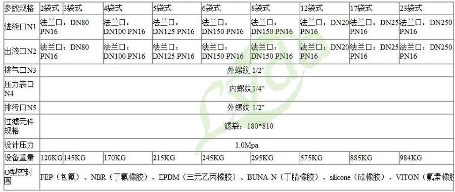 袋式过滤器参数表