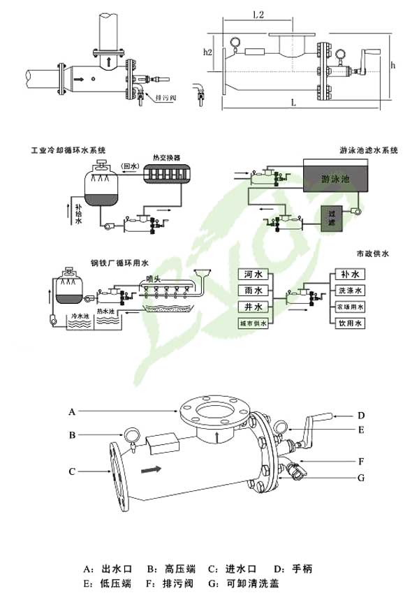 手摇式除污过滤器的应用