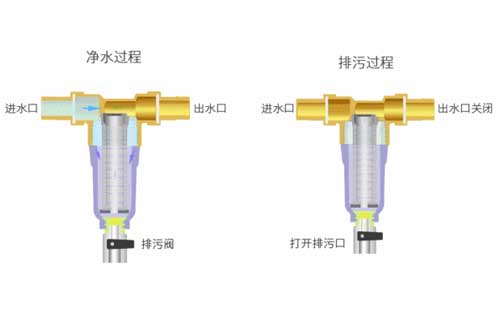 前置过滤器装置有什么用途