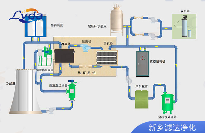 自清洗过滤器的应用